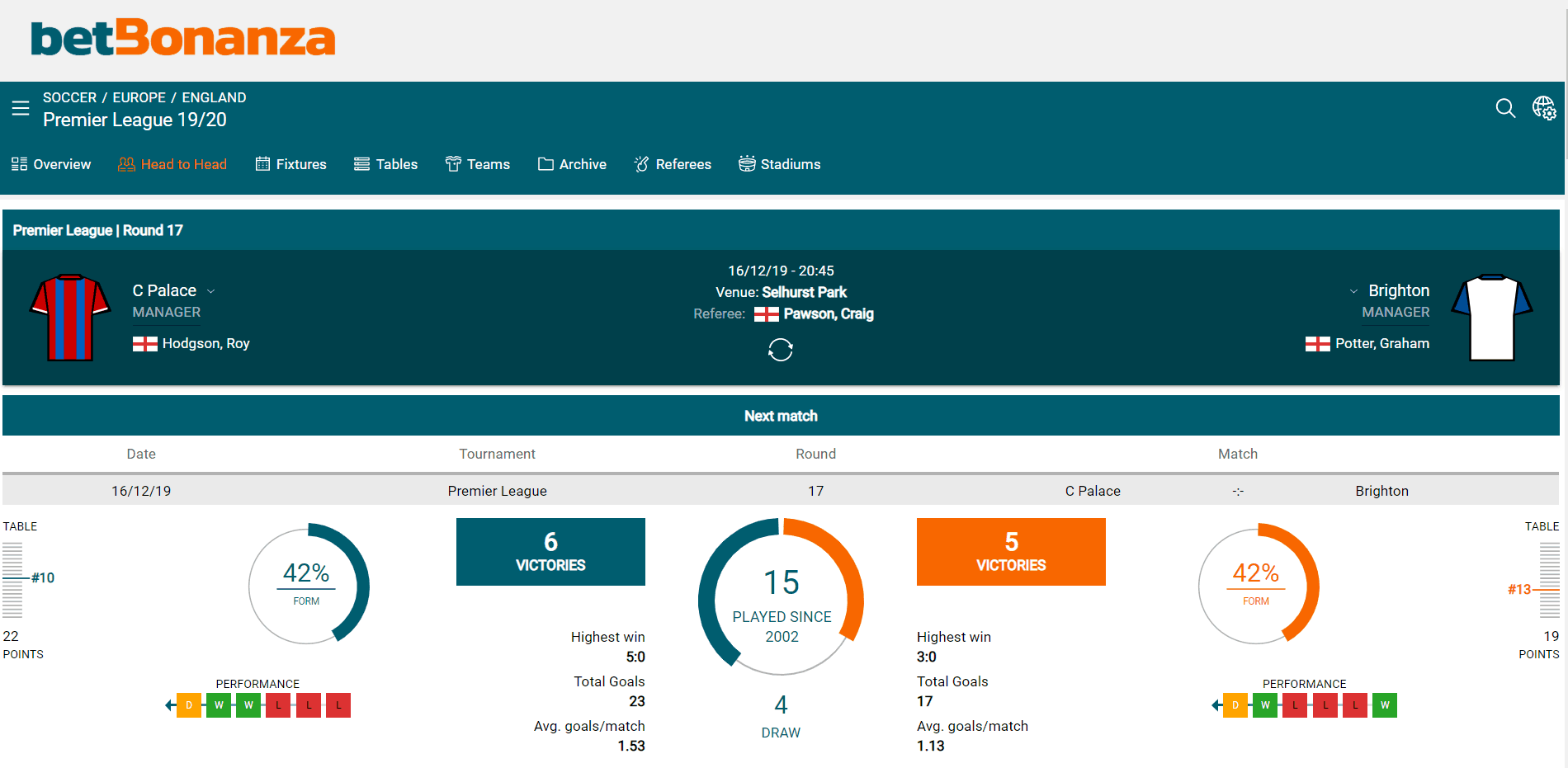 Betbonanza match statistics