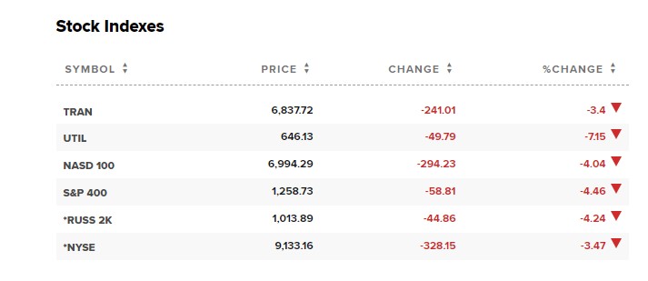 Global stocks - Sports Betting Alternatives