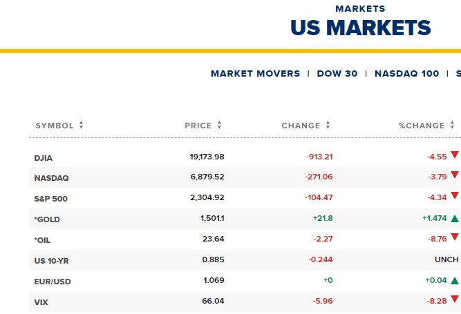 Market Movers - Sports Betting Alternatives