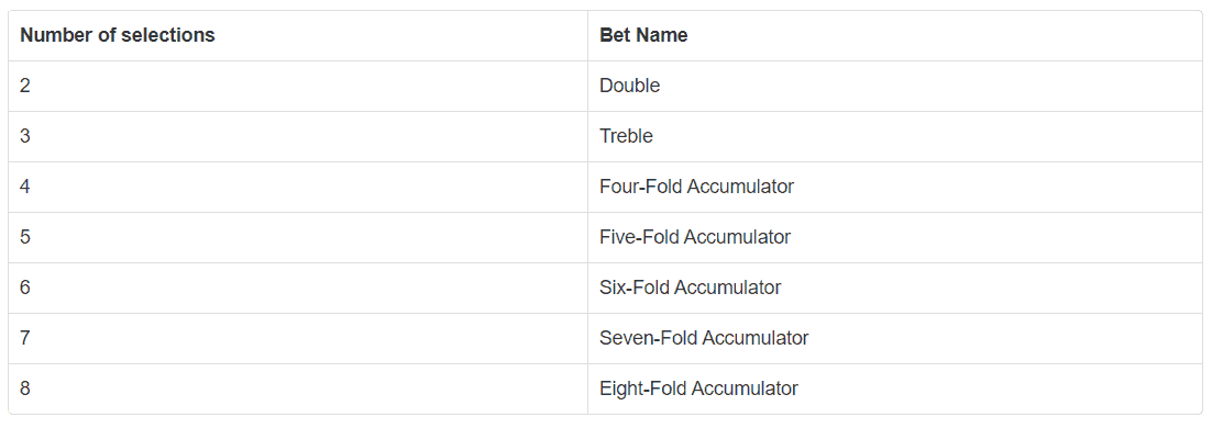 accumulator bet table