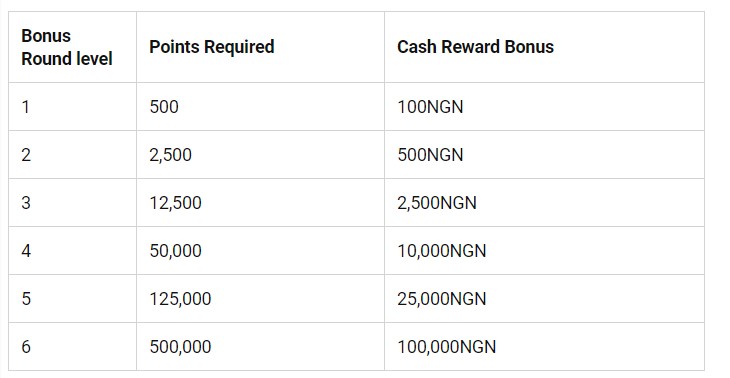 Bet9ja Bonus Overview - Bet9ja Sports Betting Review