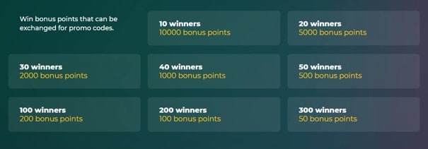 betwinner promo codes and points