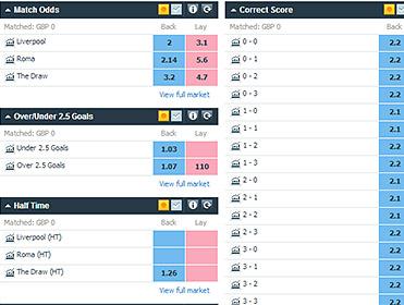 Betfair Exchange Betting