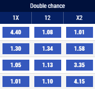 Double Bet is an Alternative bet type To Win from Behind