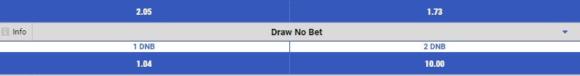 Draw No Bet is an Alternative bet type To Win from Behind