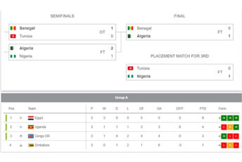 Betting Sites with Best Football Statistics in Nigeria 2024