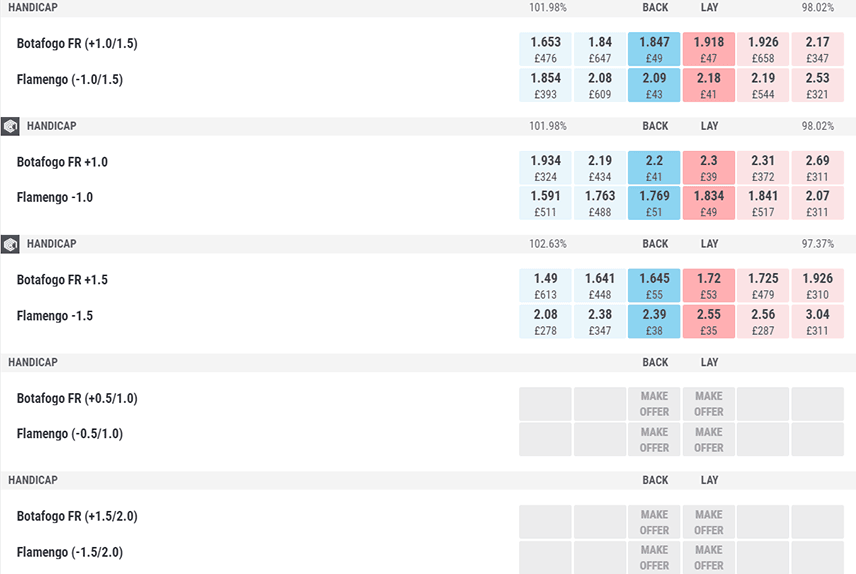 Asian handicap on betfair