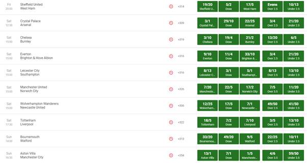 Unibet Pre-Match Offer including Odds