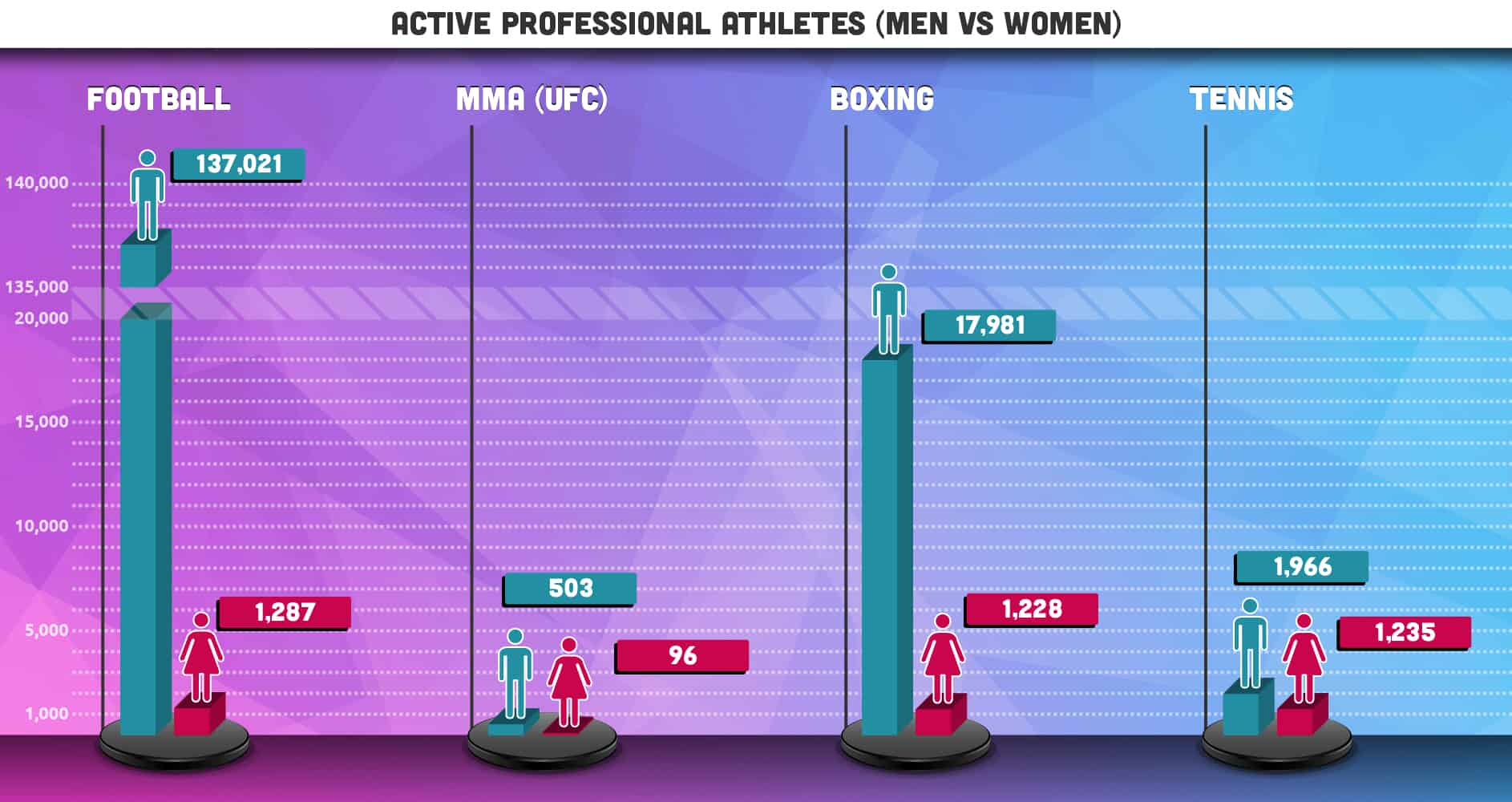 Sponsorship and Endorsements - Highest Paid Athletes - Men vs Women