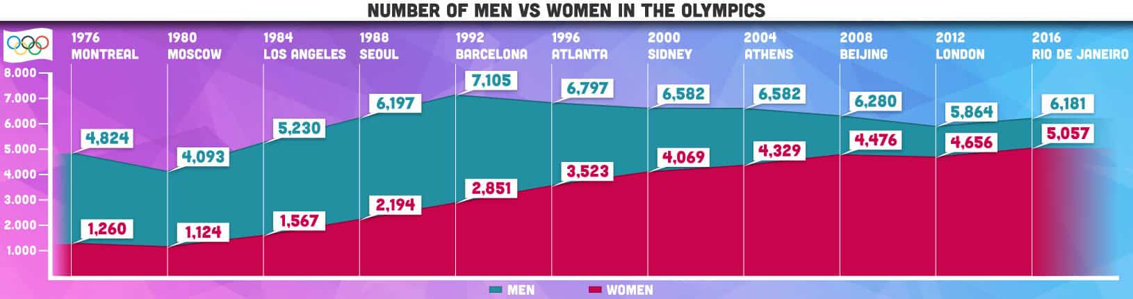 Women vs Men in Sports: The Difference [Results are Shocking!]