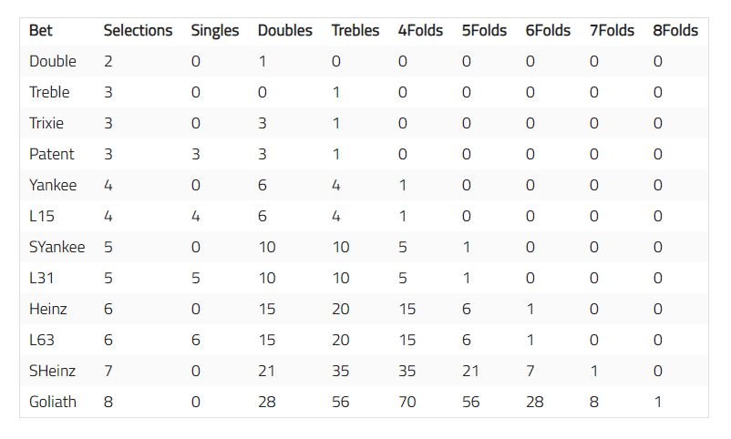 accumulator bet system bet table