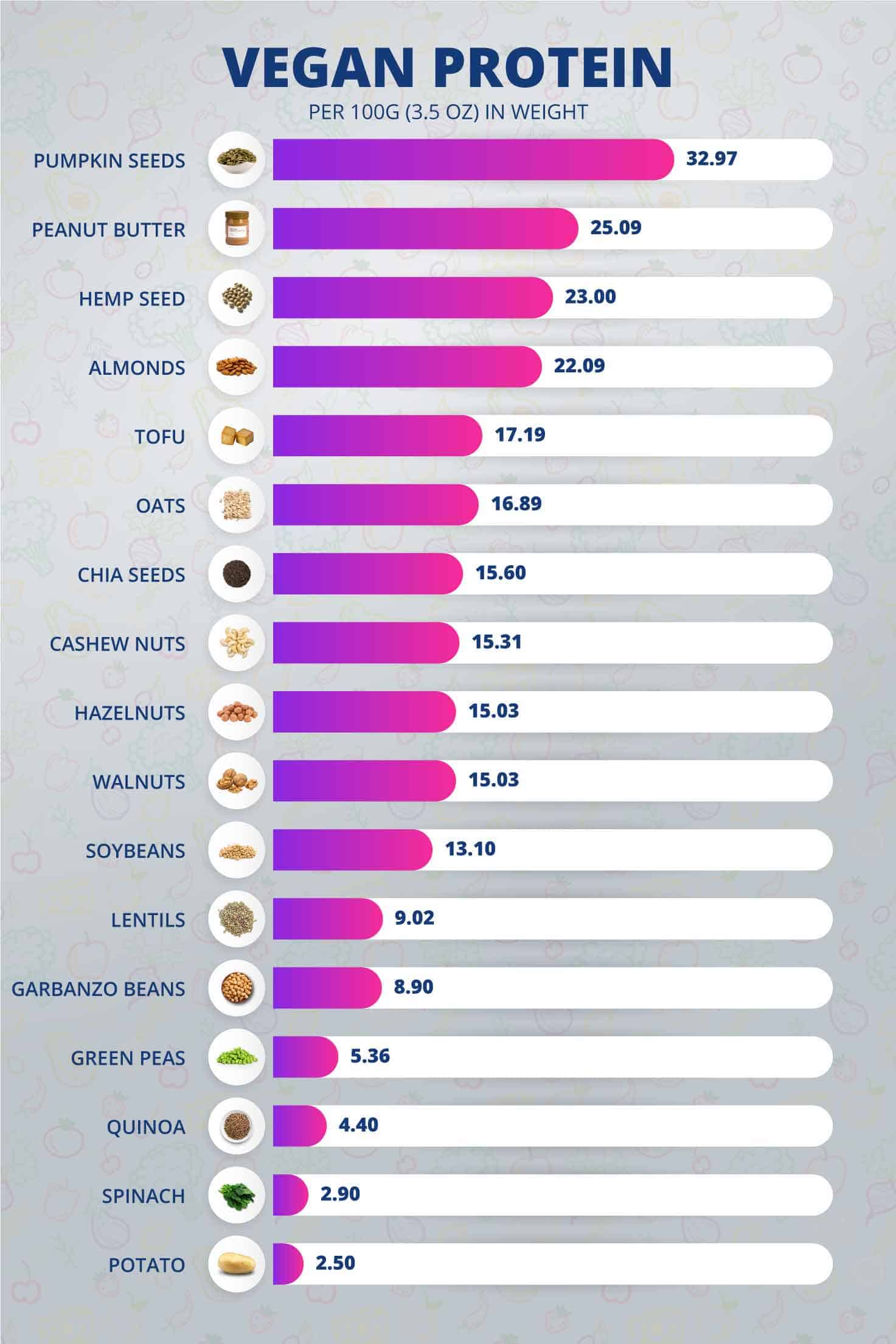 vegan protein sources