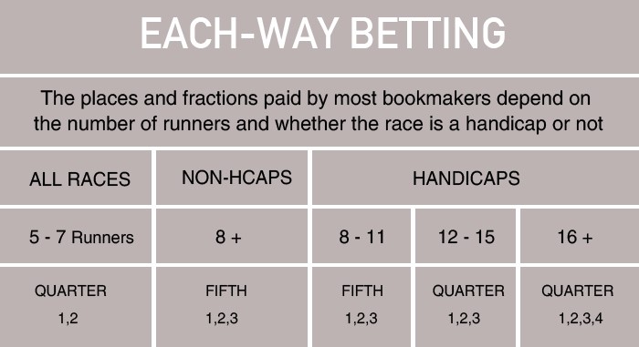 Each way betting option